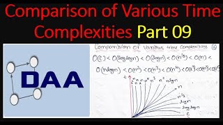 Comparison of Various Time Complexities  Designing Analysis and Algorithms Part 09 [upl. by Yvor]