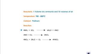 Nitric Acid and Nitrates [upl. by Hsatan]