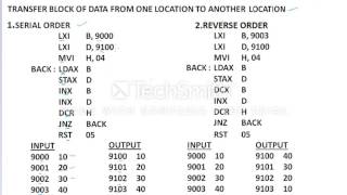 Transferring Blocks of data using branching in 8085 microprocessor assembly language [upl. by Hniv]