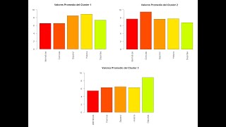 Graficando los centroides de los clusters en R [upl. by Jessika]