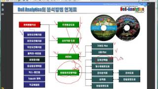 DoE Analytics DoE분석모듈 MMplot amp ANOVA사용법 1 [upl. by Nonnahsed]