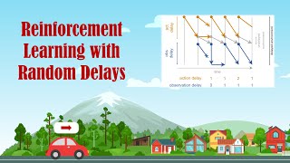 Reinforcement Learning with Random Delays  ICLR 2021 [upl. by Nina]