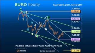 Elliott and Andrews Strategy EURO  Pitchfork is performing Well [upl. by Sheffield]