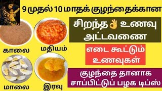 9 to 10 month baby food chart in Tamilwith recipessleep routineself feeding tipsbaby food tamil [upl. by Horwath856]