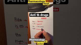 Anti TB DRUGSMechanism of actionpharmacology [upl. by Muraida206]