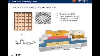 Defect Identification Through the Hardware amp Software Codesign via Neuromorphic Computing by K Lee [upl. by Linnea]