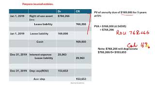 Lease liability amortization schedule and journal entries Urdu  Hindi [upl. by Weinstein21]