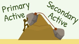 Primary Active Transport vs Secondary Active transport [upl. by Ahsemed]