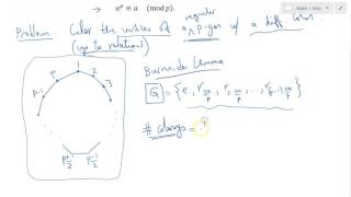 Proof of Fermats Little Theorem [upl. by Annailuj]