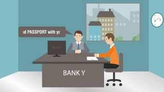 Digitalization of Customer Onboarding for Banks uniserve Onboard [upl. by Annair]