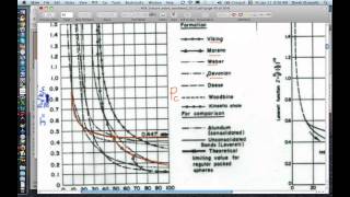 22 Multiphase Flow  Capillary pressuresaturation curves hysteresis NAPL distributions [upl. by Harrat]