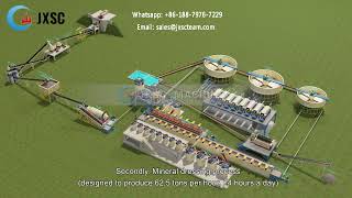 Nigeria 1500TPD Lead Zinc Beneficiation Process [upl. by Allevon]