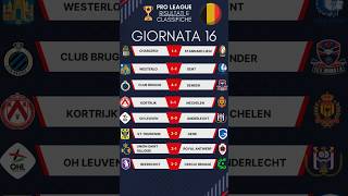 🇧🇪 16 giornata della Jupiler Pro League Pareggia la capolista calcio football [upl. by Antonino72]