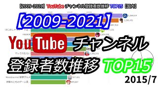 【20092021】YouTubeチャンネル登録者数推移TOP15【国内】 [upl. by Atlante]