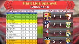 Hasil Liga Spanyol Pekan ke 10  Barcelona Hajar Sevilla  Duo Madrid Menang  Valencia Kalah [upl. by Ezarras]