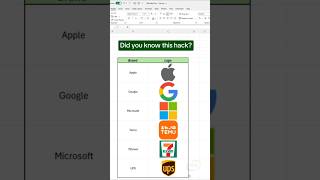 How to insert brand logos in excel excelshorts exceltips exceltricks shorts [upl. by Felizio543]