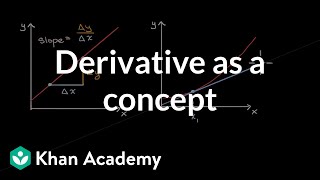 Derivative as a concept  Derivatives introduction  AP Calculus AB  Khan Academy [upl. by Stickney]