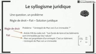 Méthodologie du cas pratique en droit Exercice  corrigé [upl. by Lorenz]