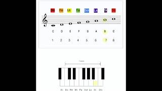 Do Re Mi Fa Sol La Si Do Solfeggio Sung  Sheetmusic [upl. by Rebecca925]