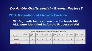 C Stephen Foster MD  AAO 2012 AmbioDisk amniotic membrane Presentation [upl. by Ruffina970]