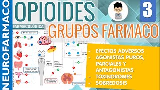 INDICACIONES OPIOIDES Agonistas Antagonistas Mixtos Parciales EFECTOS ADVERSOS SOBREDOSIS 3 [upl. by Ettennyl]