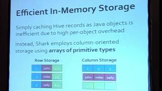 Spark and Shark High Speed in Memory Analytics Over Hadoop and Hive Data [upl. by Calore198]