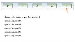 02 Enqueue and Dequeue [upl. by Niles]