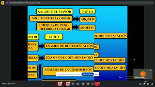 19° Clase contabilidad Basica 611 turno mañana [upl. by Yrannav305]