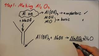 A2 Electrolytic Production of Aluminium SL IB Chemistry [upl. by Ahon341]