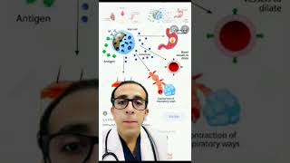 DIFENHIDRAMINA  sabiasque medicina doctor salud fyp aprender descubre [upl. by Illak]