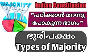 Types of Majorities in Parliament in Malayalam  psc Indian bharanaghadana [upl. by Ynatterb]