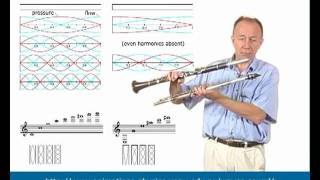 ClarinetFlute hybrids Flarinet Clute standing waves and harmonics [upl. by Ayikin]