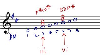 Music Theory The Mediant amp Submediant Triads spelling analysis [upl. by Elboa]