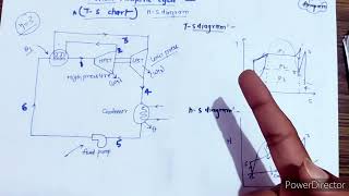 Rankine Cycle with PV and TS diagram Work done amp Efficiency  Civil Mantraa [upl. by Ainav]