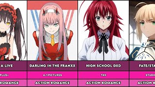 100 Best Action Romance Anime of All Time [upl. by Arerrac]