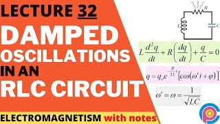 damped oscillations in an RLC circuit  imran abid [upl. by Ednargel183]