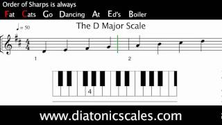 D Major diatonic scale [upl. by Daren292]