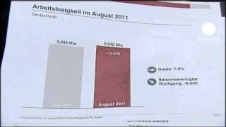 Arbeitslosenzahl in Deutschland saisonbereinigt leicht [upl. by Waine]