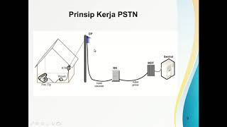 PSTN Public Switched Telephone Network [upl. by Ueih198]