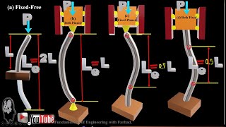 272Effective Length of Columns in Buckling [upl. by Lehacim14]