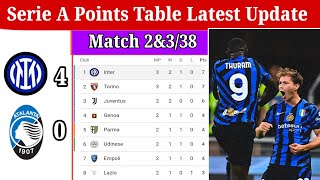 Serie A Points Table Latest Update Match 338la liga standings 202425All Team points table [upl. by Kcaj630]