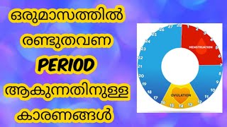 Two Periods in One Month Should I Be Worried Malayalam [upl. by Dacie]