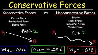 Conservative amp Nonconservative Forces Kinetic amp Potential Energy Mechanical Energy Conservation [upl. by Emolas830]