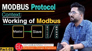 02 MODBUS Communication Protocol  How MODBUS Communication Protocol Works  modbus rs485 [upl. by Clarhe]