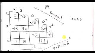 Interpolation 2 Section  Math 5 [upl. by Highams148]