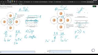 Yarı İletkenler ve Temelleri  Katkılı ve Katkısız Yarı İletkenler  Malzeme Bilimi [upl. by Woolcott]