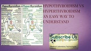 Hypothyroidism vs Hyperthyroidism easy way to understand [upl. by Elinnet]