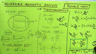 Reversible Adiabatic process  Thermodynamics Tricks by Komali mam [upl. by Arretak]