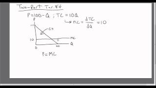 Economics of the TwoPart Tariff or Twopart Pricing Strategy [upl. by Brannon]