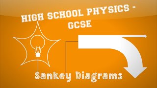 Physics  Energy  Sankey Diagrams [upl. by Acsicnarf434]